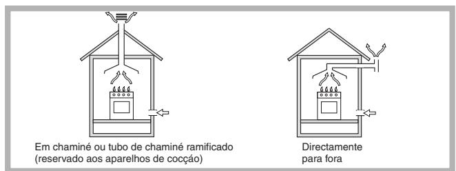 INDESIT PIM640 - Posicionamento - 1