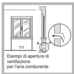 INDESIT PIM640 - Posizionamento - 3