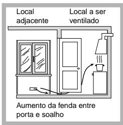 INDESIT PIM640 - Posicionamento - 3
