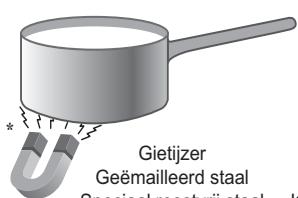 Gietijzer Geëmailleerd staal