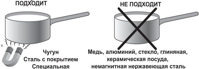 подходит Чугун Сталь с покрытием Специальная НЕ подходит Медь, алюминий, стекло, глиняная, керамическая посуда, немагнитная нержавеющая сталь