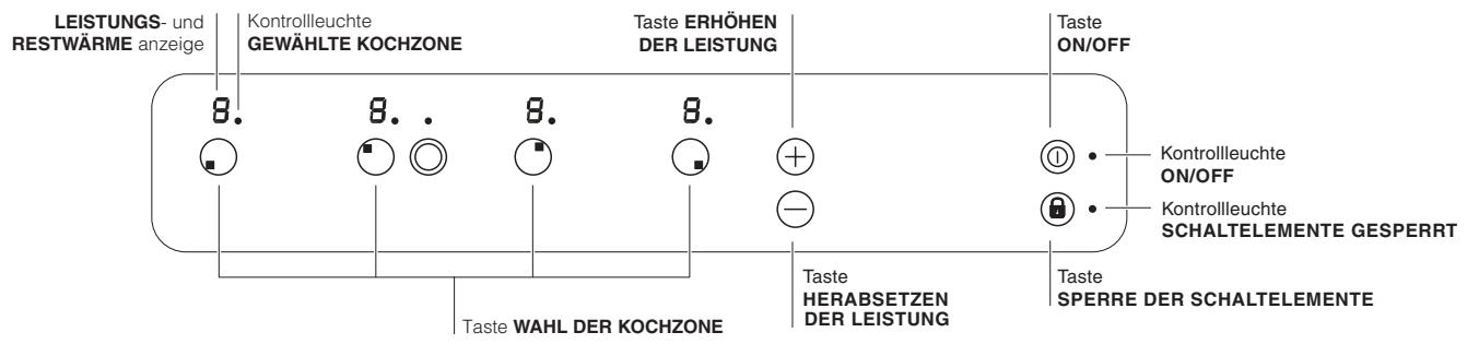 INDESIT VRA640 - Bedienfeld - 1