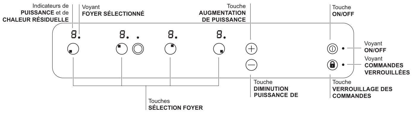 INDESIT VRA640 - Tableau de bord - 1