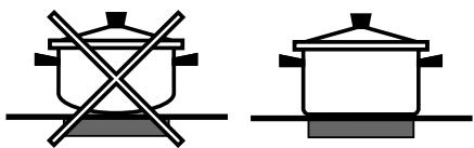 INDESIT VRA640 - Praktische Ratschläge zum Einsatz des Gerätes - 1