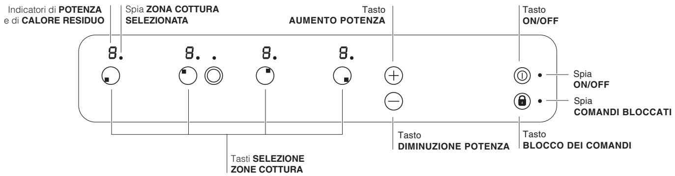 INDESIT VRA640 - Pannello di controllo - 1