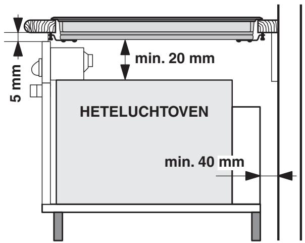 5 mm min. 20 mm HETELUCHTOVEN min. 40 mm