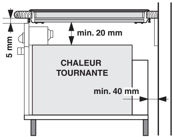 5 mm min. 20 mm CHALEUR TOURNANTE min. 40 mm