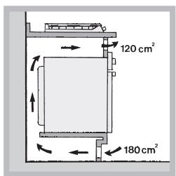 120 cm² 180 cm²