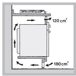 120 cm² 180 cm²