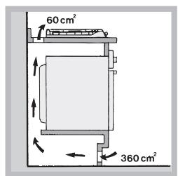 60 cm² 360 cm²