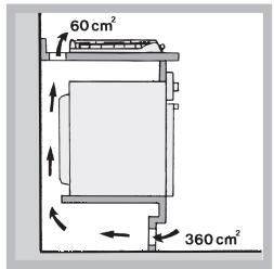 60 cm² 360 cm²