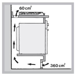 60 cm² 360 cm²