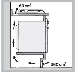 60 cm² 360 cm²