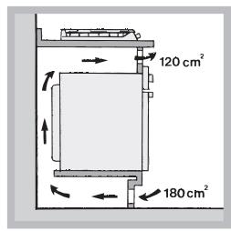 120 cm² 180 cm²