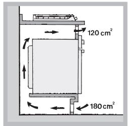 120 cm² 180 cm²