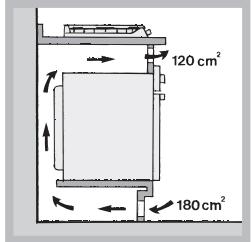 120 cm² 180 cm²