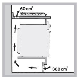 60 cm² 360 cm²