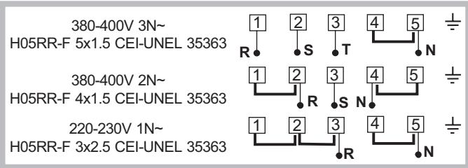 380-400V 3N~ H05RR-F 5x1.5 CEI-UNEL 35363 380-400V 2N~ H05RR-F 4x1.5 CEI-UNEL 35363 220-230V 1N~ H05RR-F 3x2.5 CEI-UNEL 35363