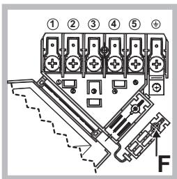 ① ② ③ ④ ⑤ + F