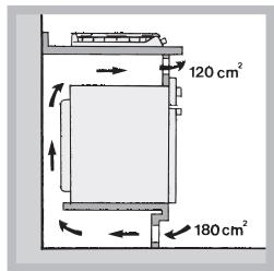 120 cm² 180 cm²