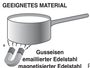 INDESIT IVIA 640 C - Praktische Ratschläge zum Einsatz des Gerätes - 1