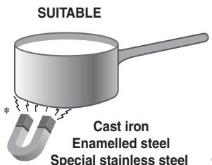 INDESIT IVIA 640 C - Practical advice on using the appliance - 1
