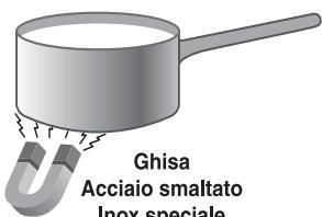 INDESIT IVIA 640 C - Consigli pratici per l'uso dell'apparecchio - 1