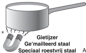 INDESIT IVIA 640 C - GESCHIKTE MATERIALEN - 1