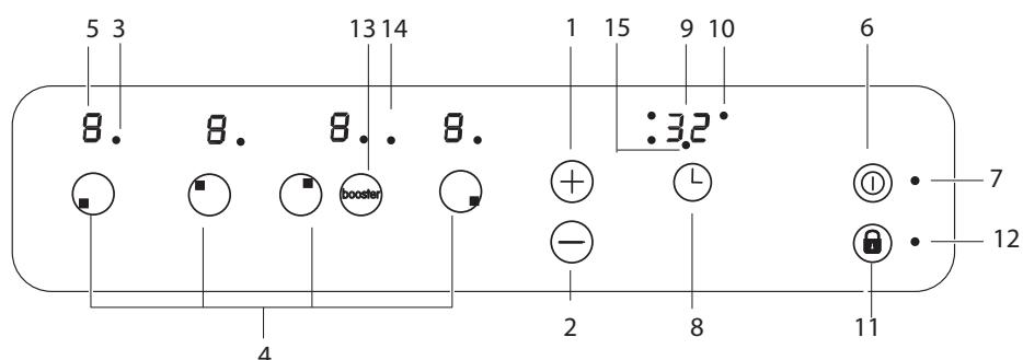 INDESIT IVIA 640 C - Descrizione dell'apparecchio Pannello di controllo - 1