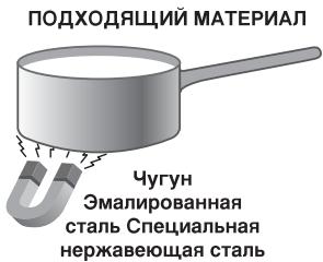 INDESIT IVIA 640 C - IpaKTHueckne COBeTbI NO 3KcNJIyaTaCuINn3dEIny - 1