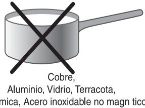 INDESIT IVIA 640 C - Consejos practicos para el uso del aparato - 2