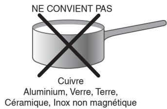 INDESIT IVIA 640 C - Conseils d'utilisation de l'appareil - 2