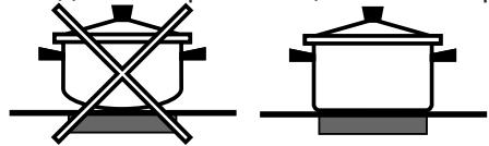 INDESIT IVIA 640 C - IpaKTHueckne COBeTbI NO 3KcNJIyaTaCuINn3dEIny - 3