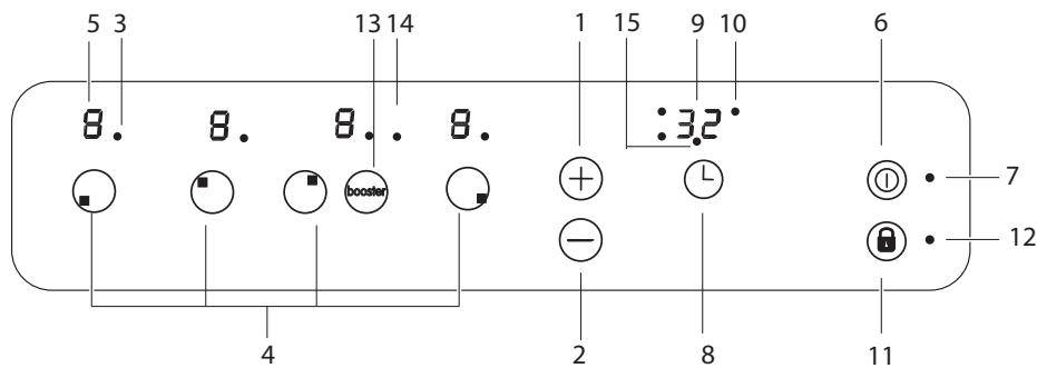 INDESIT IVIA 640 C - Opis urzadzenia Panel sterowania - 1