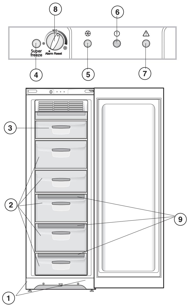 Super freeze ECO Alarm Reset ④ ⑤ ⑥ ⑦ ③ ② ① ⑨