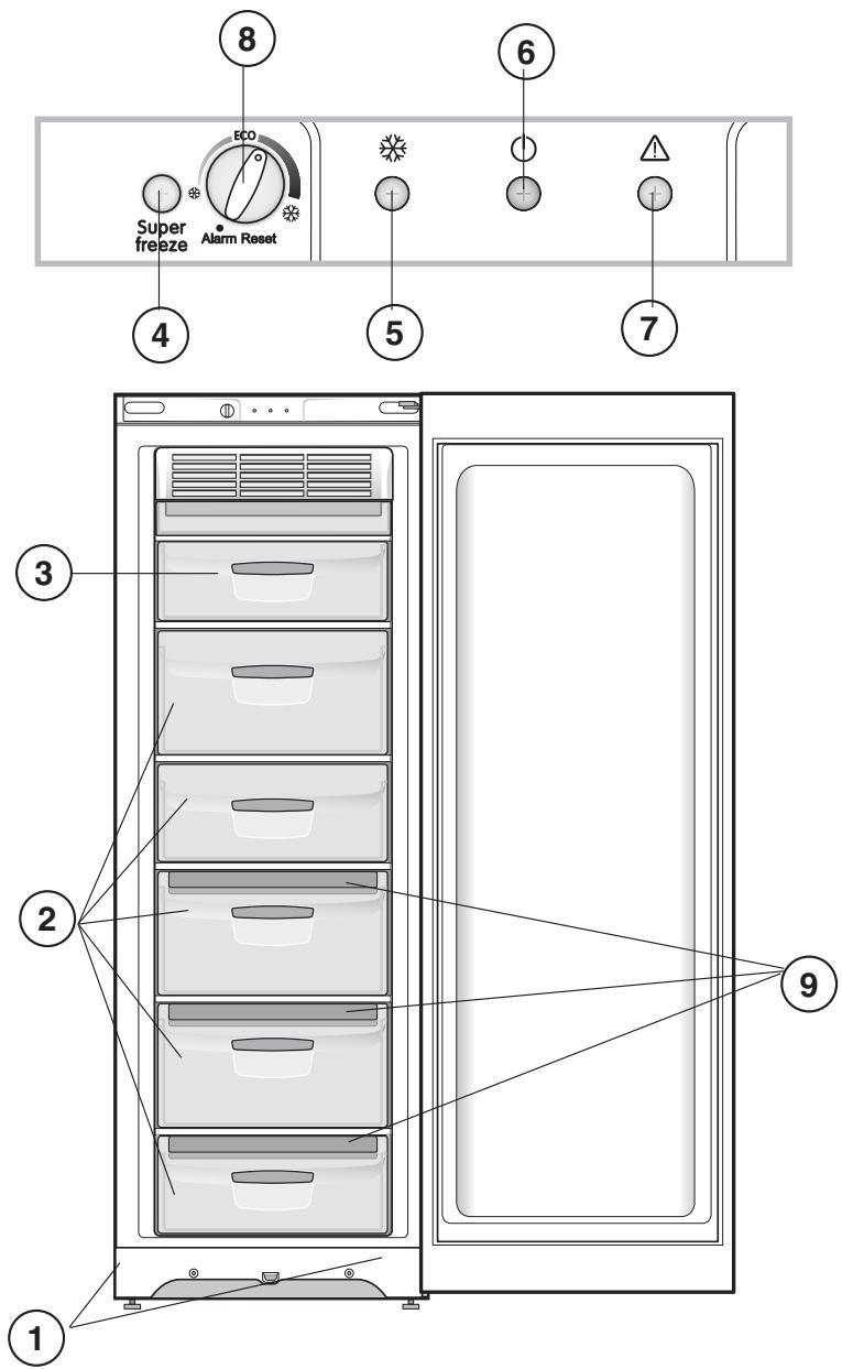 Super freeze ECO Alarm Reset ④ ⑤ ⑥ ⑦ ③ ② ① ⑨