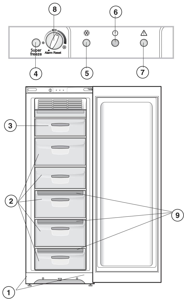 Super freeze ECO Alarm Reset ④ ⑤ ⑥ ⑦ ③ ② ① ⑨