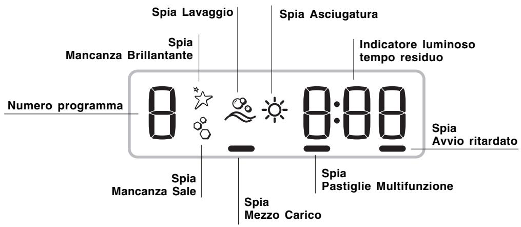 INDESIT DSG573, DSG573NX, DSG 573 - Avvertenze per il primo lavaggio - 3