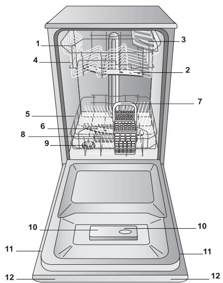 INDESIT DSG573NX - Advertencias para el primer lavado - 1
