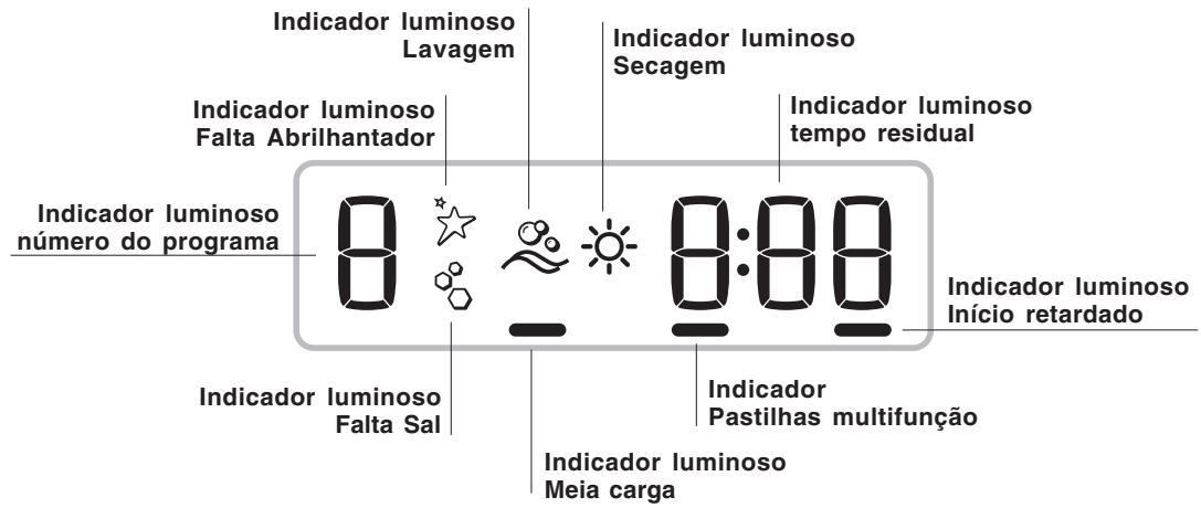 INDESIT DSG573NX - Advertências para a primeira lavagem - 7