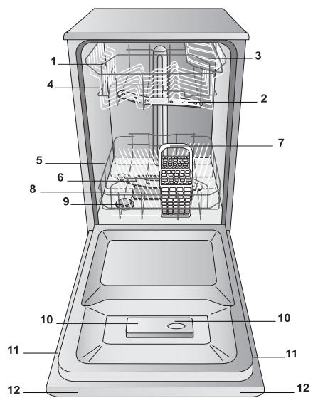 INDESIT DSG573NX - Hinweise zur ersten Inbetriebnahme - 2