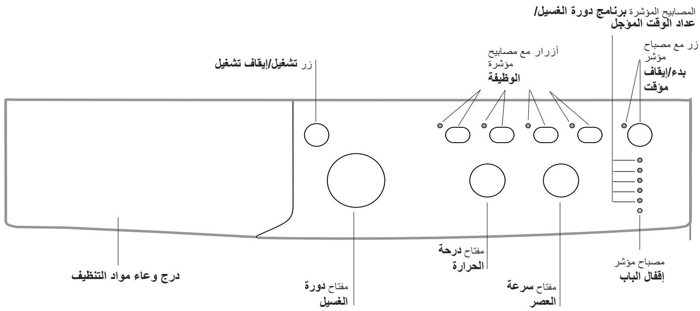 INDESIT IWC 7105 - Causes / Solutions possibles: - 1