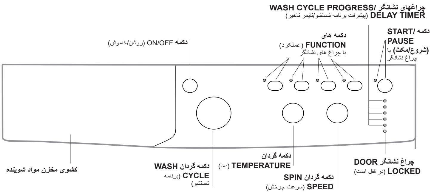INDESIT IWC 7105 - guiu 4aij - 1