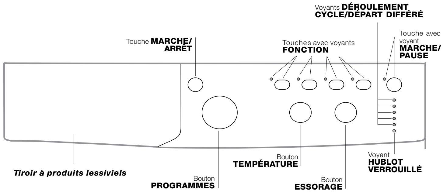 INDESIT IWC 7105 - Bandeau de commandes - 1