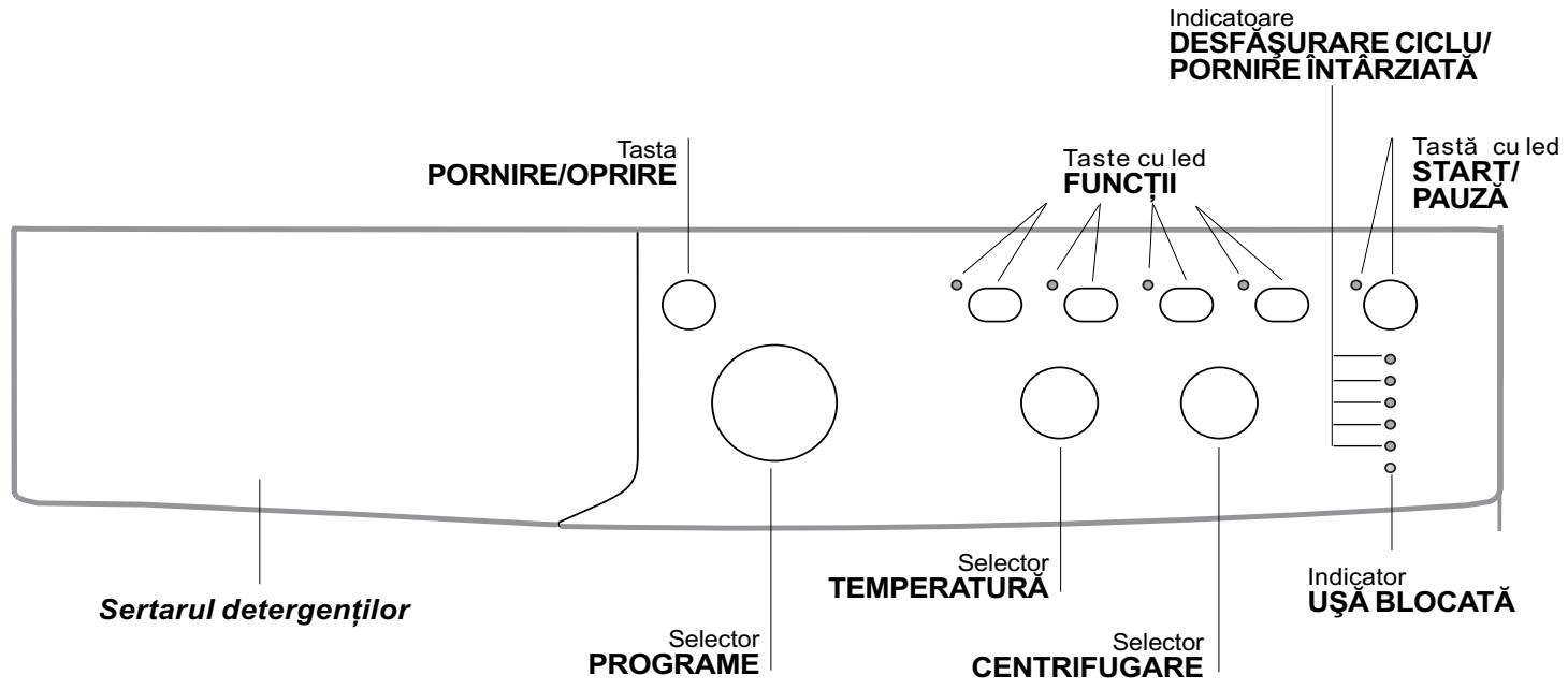 INDESIT IWC 6125 - Panoul de control - 1
