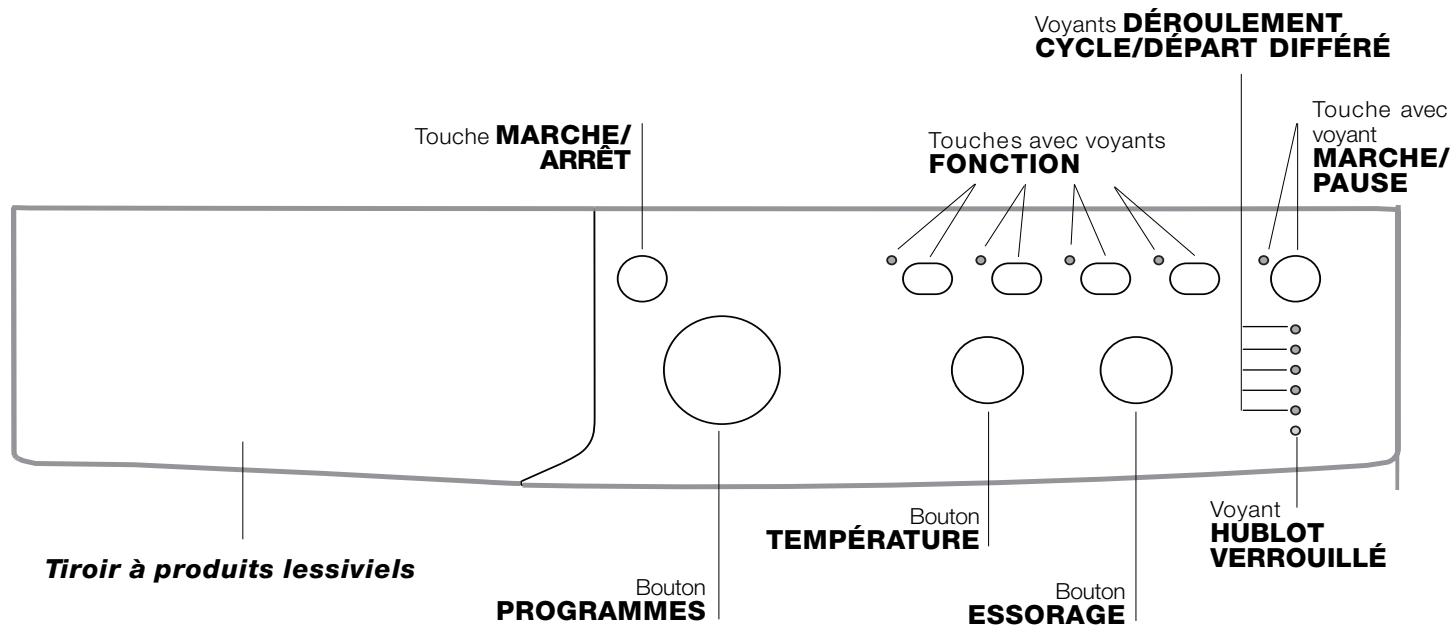 INDESIT IWC 6125 - Bandeau de commandes - 1