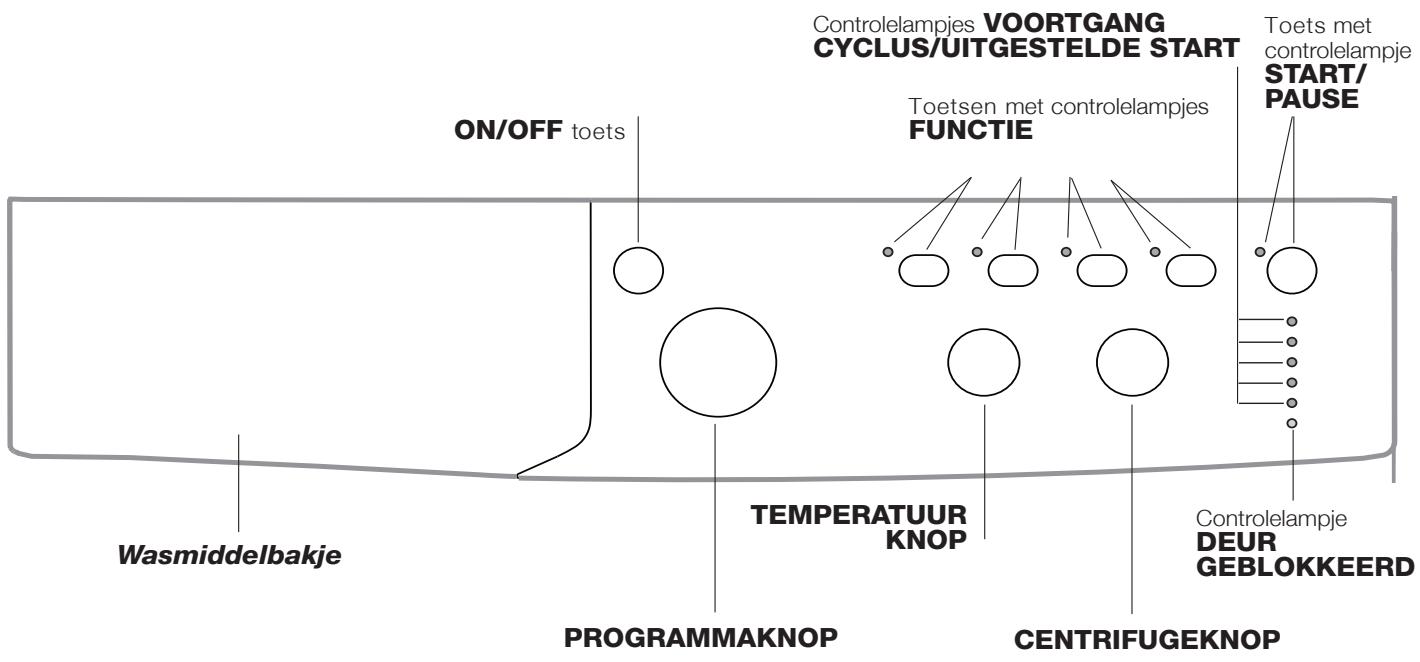 INDESIT IWC 5125 FR - Bedieningspaneel - 1