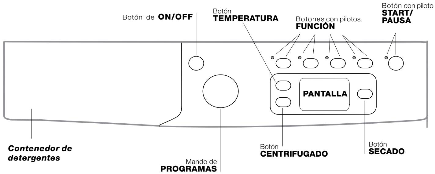 INDESIT IWDE 7145 B - Descripción de la lavasecadora - 1
