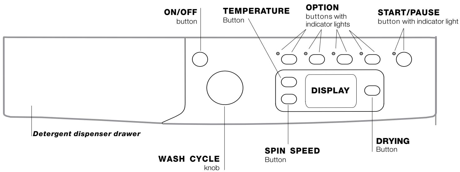 INDESIT IWDE 7145 B - Control panel - 1