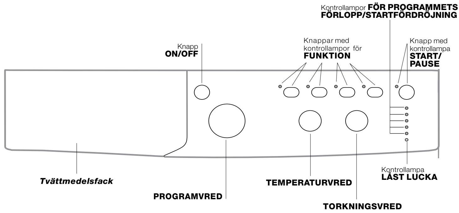 INDESIT IWDC 71680 - Kontrollpanel - 1